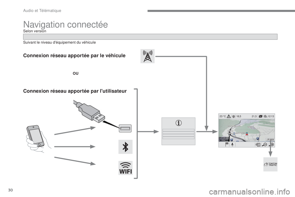 CITROEN C3 2017  Notices Demploi (in French) 30
12:13
18,5 21,5
23 °C
 
Audio et Télématique 
 
Navigation connectée 
  
Connexion réseau apportée par le véhicule   
   
OU   
  
Connexion réseau apportée par lutilisateur    
  
Suivan