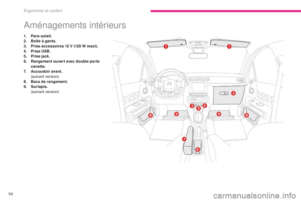 CITROEN C3 2017  Notices Demploi (in French) 96
Aménagements intérieurs
1. Pare-soleil.
2. Boîte à gants.
3.
 P

rise accessoires 12 V (120 W maxi).
4.
 P

rise USB.
5.
 P

rise jack.
6.
 R

angement ouver t avec double por te 
canette.
7.
 