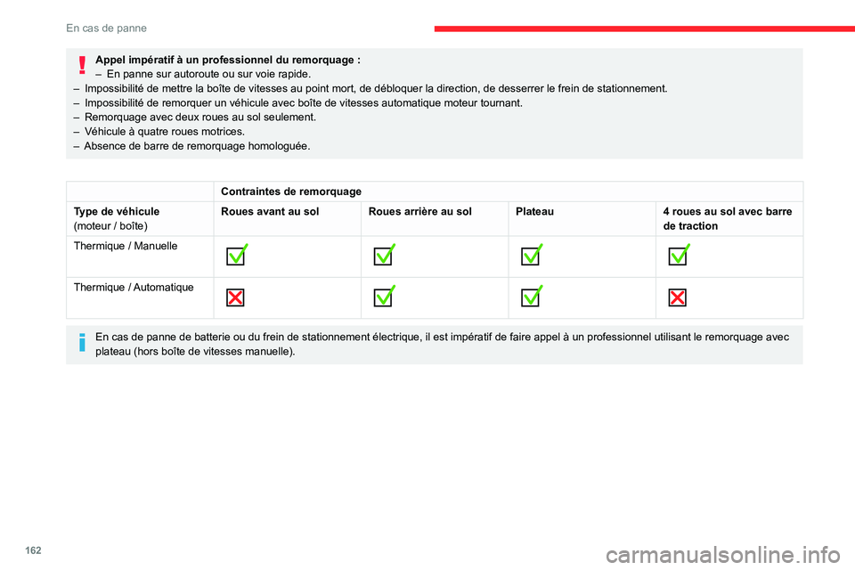 CITROEN C3 AIRCROSS 2021  Notices Demploi (in French) 162
En cas de panne
Appel impératif à un professionnel du remorquage :– En panne sur autoroute ou sur voie rapide.– Impossibilité de mettre la boîte de vitesses au point mort, de dé\
bloquer 