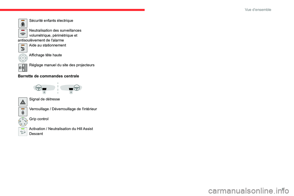CITROEN C3 AIRCROSS 2021  Notices Demploi (in French) 5
Vue d’ensemble
Sécurité enfants électrique 
Neutralisation des surveillances volumétrique, périmétrique et 
antisoulèvement de l'alarme
Aide au stationnement 
Affichage tête haute 
Ré