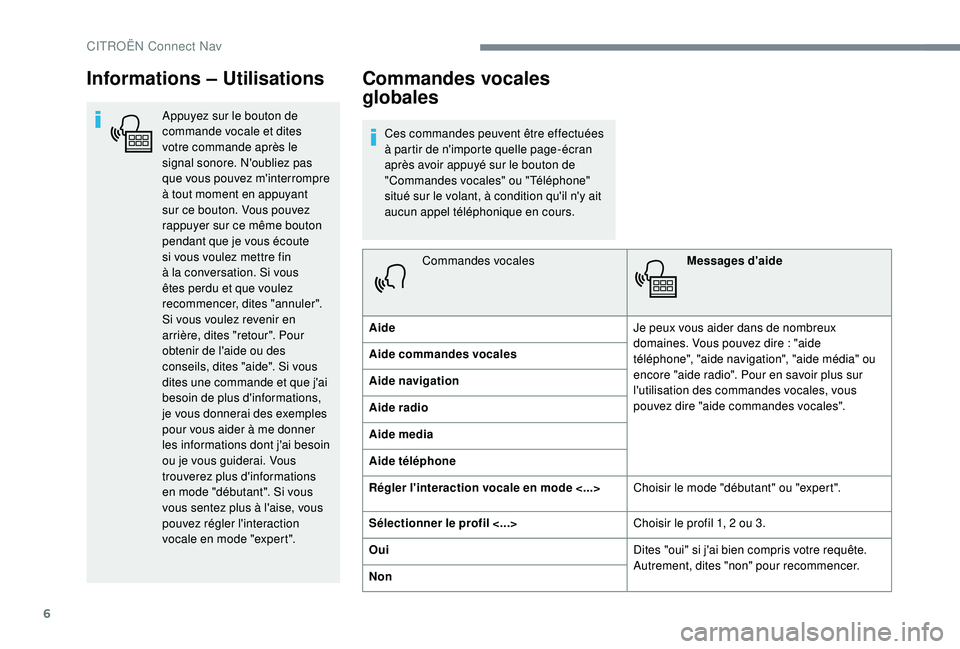 CITROEN C3 AIRCROSS 2019  Notices Demploi (in French) 6
Informations – Utilisations
Appuyez sur le bouton de 
commande vocale et dites 
votre commande après le 
signal sonore. N'oubliez pas 
que vous pouvez m'interrompre 
à tout moment en app