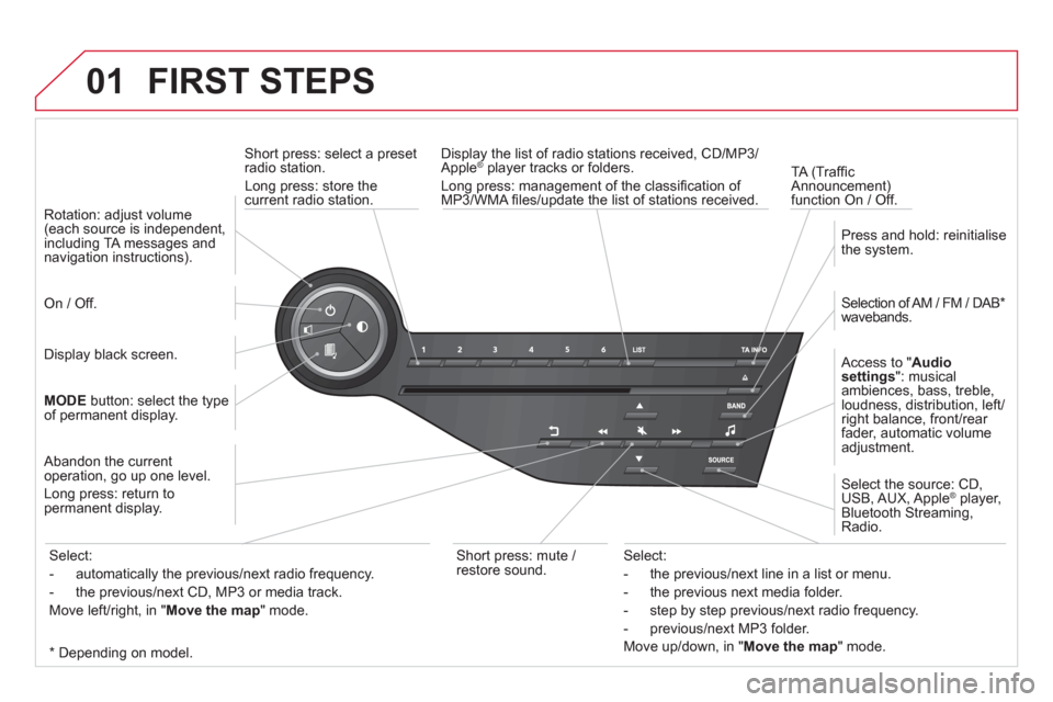 Citroen DS5 2013 1.G Owners Manual 01 FIRST STEPS
Short press: select a preset
radio station.
Long press: store thecurrent radio station.
TA
(Traffi c
Announcement) function On / Off. Displa
y the list of radio stations rece Citroen DS5 2013 1.G Owners Manual 01 FIRST STEPS
Short press: select a preset
radio station.
Long press: store thecurrent radio station.
TA
(Traffi c
Announcement) function On / Off. Displa
y the list of radio stations rece