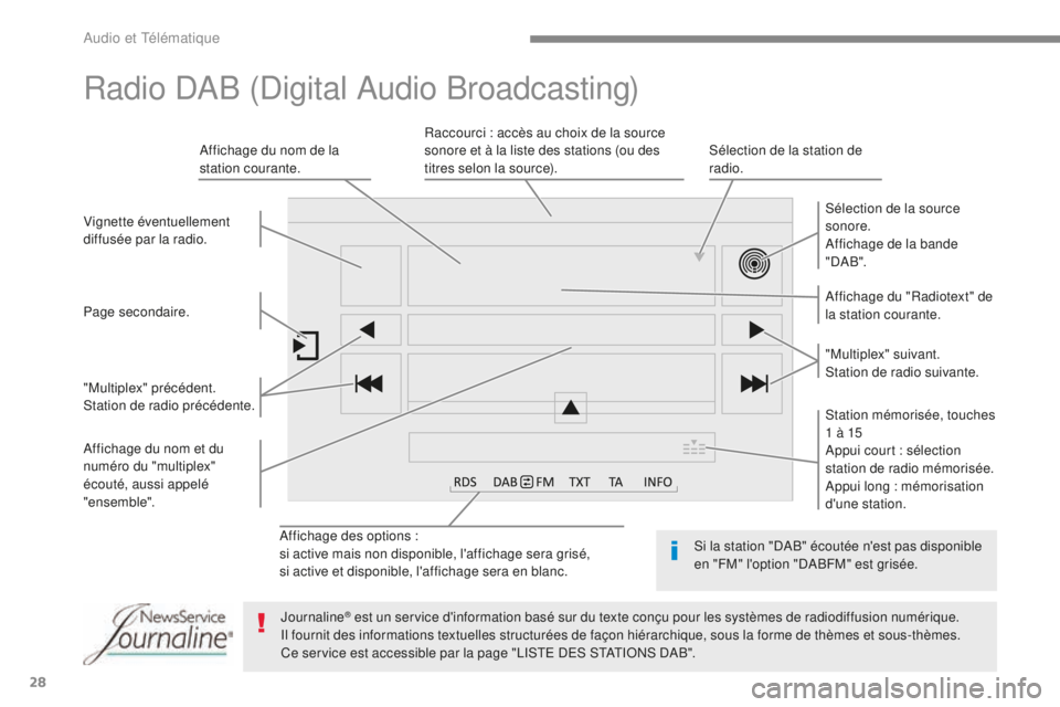 CITROEN C4 2015 Notices Demploi (in French) 28
Affichage des options :
si active mais non disponible, l'affichage sera grisé,
si active et disponible, l'affichage sera en blanc.Affichage du "Radiotext" de
la station courante. CITROEN C4 2015 Notices Demploi (in French) 28
Affichage des options :
si active mais non disponible, l'affichage sera grisé,
si active et disponible, l'affichage sera en blanc.Affichage du "Radiotext" de
la station courante.