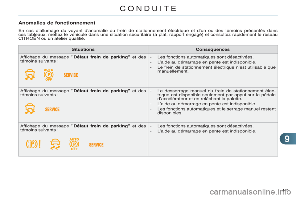 CITROEN C4 2014  Notices Demploi (in French) 99
141 
Anomalies de fonctionnement
en cas d’allumage du voyant d’anomalie du frein de stationnement électrique et d’un ou des témoins présentés dans 
ces tableaux, mettez le véhicule dans 