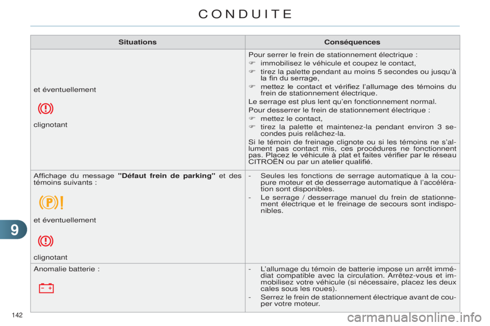 CITROEN C4 2014  Notices Demploi (in French) 99
142 
SituationsConséquences
Pour serrer le frein de stationnement électrique :
F
 
immobilisez le véhicule et coupez le contact,
F

 
tirez 
 la palette pendant au moins 5 secondes ou jusqu’à