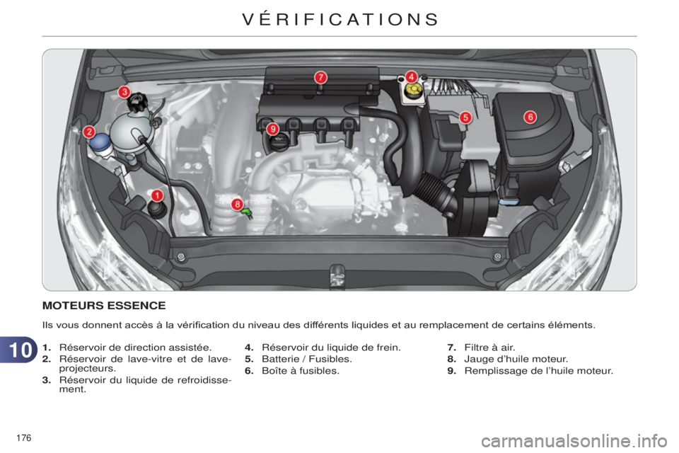 CITROEN C4 2014  Notices Demploi (in French) 1010
176 
MOTEURS ESSENCE
Ils vous donnent accès à la vérification du niveau des différents liquides et au remplacement de certains éléments.
1. 
Réservoir de direction assistée.
2.

 
Réserv