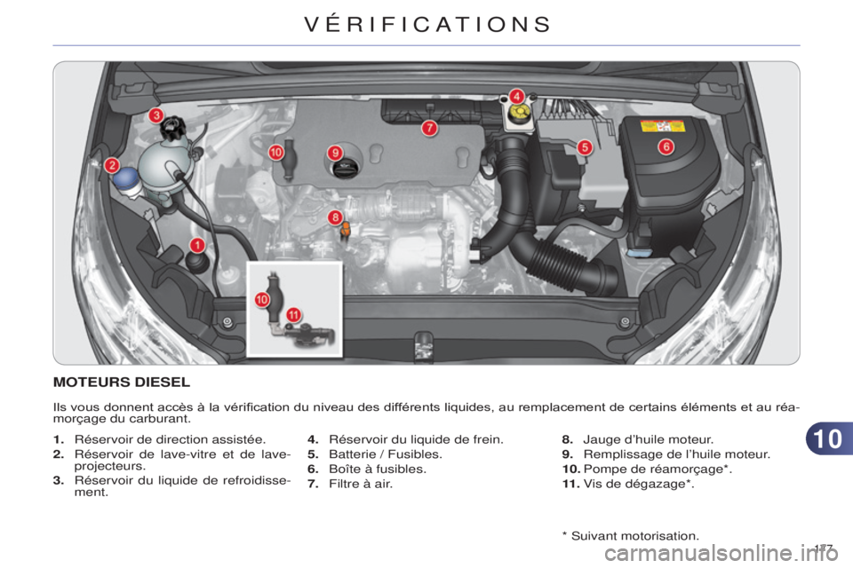 CITROEN C4 2014  Notices Demploi (in French) 1010
177 * suivant motorisation.
MOTEURS DIESEL
Ils vous donnent accès à la vérification du niveau des différents liquides, au remplacement de certains éléments et au réa-
morçage du carburant