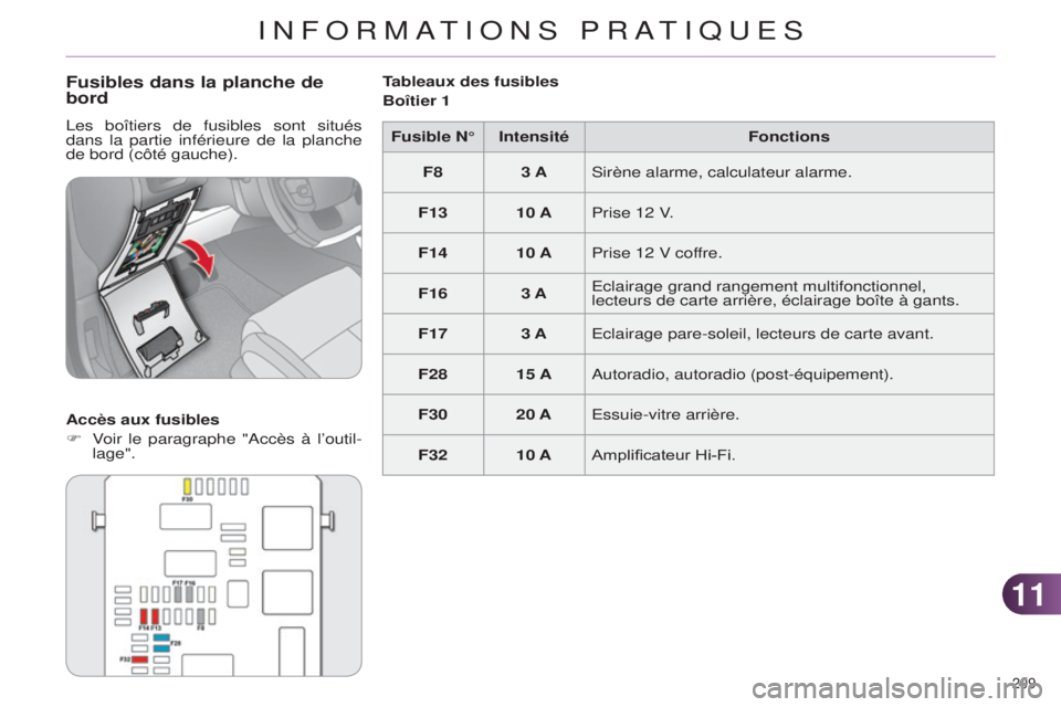 CITROEN C4 2014  Notices Demploi (in French) 1111
209 
Fusibles dans la planche de 
bord
les boîtiers de fusibles sont situés 
dans  la partie inférieure de la planche 
de bord (côté gauche).
Accès aux fusibles
F
 
V
 oir le paragraphe 