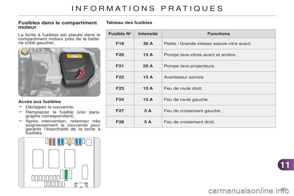 CITROEN C4 2014  Notices Demploi (in French) 1111
211 
Fusible N° IntensitéFonctions
F19 30 APetite / Grande vitesse essuie-vitre avant.
F20 15 APompe lave-vitres avant et arrière.
F21 20 APompe lave-projecteurs.
F22 15 A
avertisseur sonore.
