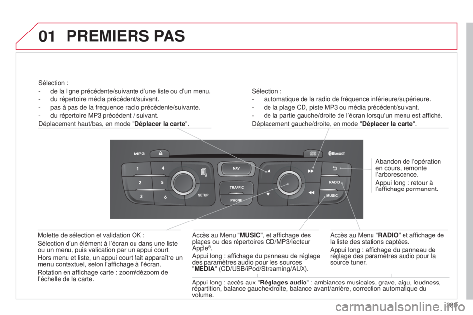 CITROEN C4 2014  Notices Demploi (in French) 01
239
s

élection :
-
 
automatique de la radio de fréquence inférieure/supérieure.
-

 
de la plage C

d
, piste MP3 ou média précédent/suivant.
-
 
de la partie gauche/droite de l’écran l