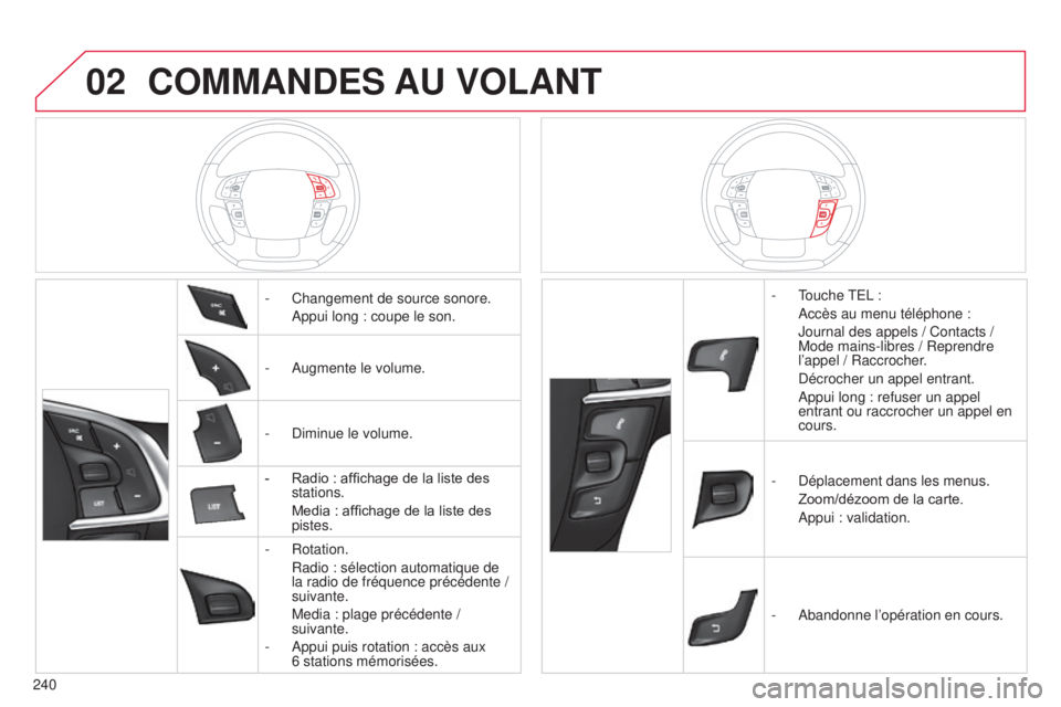CITROEN C4 2014  Notices Demploi (in French) 02
240
COMMANDES AU VOLANT
- Changement de source sonore.
 
a ppui long : coupe le son.
-
  a ugmente le volume.
-
  d iminue le volume.
-
 
Radio : affichage de la liste des 
stations.
 Media : affic