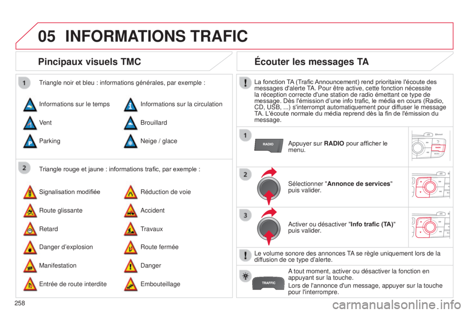 CITROEN C4 2014  Notices Demploi (in French) 05
258
INFORMATIONS TRAFIC
Pincipaux visuels TMC
Triangle rouge et jaune : informations trafic, par exemple :
triangle noir et bleu : informations générales, par exemple :
i
nformations sur le temps