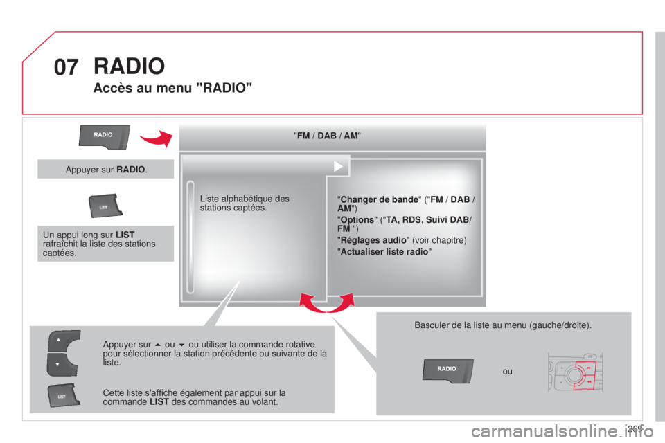 CITROEN C4 2014  Notices Demploi (in French) 07
269
RADIO
Accès au menu "RADIO"
"FM / DAB / AM""Changer de bande" ("FM / DAB   / 
AM")
"Options " ("TA, RDS, Suivi DAB/
FM ")
"Réglages audio&#