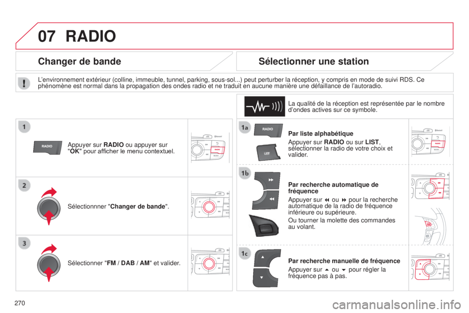 CITROEN C4 2014  Notices Demploi (in French) 07
270
RADIO
Par liste alphabétique
a
ppuyer sur RADIO ou sur LIST, 
sélectionner la radio de votre choix et 
valider.
Par recherche automatique de 
fréquence
a

ppuyer sur 7 ou 8 pour la recherche