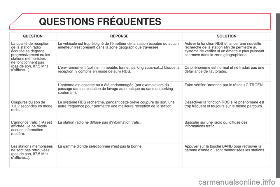 CITROEN C4 2014  Notices Demploi (in French) 323
QUESTIONS FRÉQUENTES
QUESTIONRÉPONSE SOLUTION
l

a qualité de réception 
de la station radio 
écoutée se dégrade 
progressivement ou les 
stations mémorisées 
ne fonctionnent pas 
(pas de