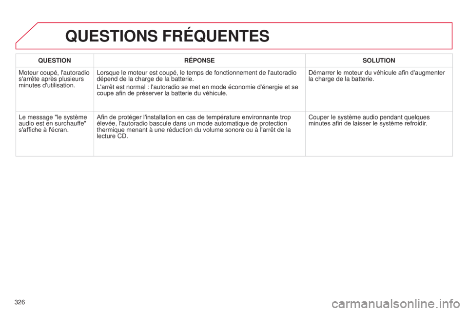CITROEN C4 2014  Notices Demploi (in French) 326
QUESTIONS FRÉQUENTES
QUESTIONRÉPONSE SOLUTION
Moteur coupé, l'autoradio 
s'arrête après plusieurs 
minutes d'utilisation.
l
 orsque le moteur est coupé, le temps de fonctionnemen