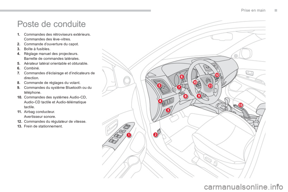 CITROEN C4 AIRCROSS 2014  Notices Demploi (in French) .
9
Prise en main
  Poste de conduite 
1. 
  Commandes des rétroviseurs extérieurs.  
 Commandes des lève-vitres. 2.Commande d’ouver ture du capot. 
3.Boîte à fusibles. 4.   Réglage manuel des