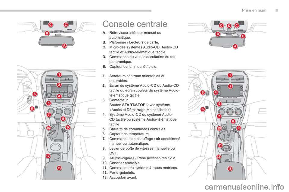 CITROEN C4 AIRCROSS 2014  Notices Demploi (in French) .
11
Prise en main
  Console centrale 
A. 
 Rétroviseur intérieur manuel ou 
automatique.
B.   Plafonnier / Lecteurs de carte.C. 
  Micro des systèmes Audio-CD, Audio -CD 
tactile et Audio-téléma