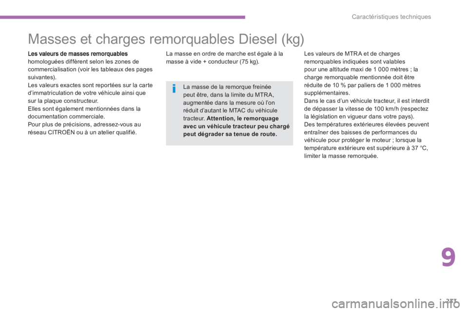 CITROEN C4 AIRCROSS 2014  Notices Demploi (in French) 9
233
Caractéristiques techniques
   
 
 
 
 
 
 
 
 
 
 
 
Masses et charges remorquables Diesel (kg)  
homologuées diffèrent selon les zones de commercialisation (voir les tableaux des pages suiv