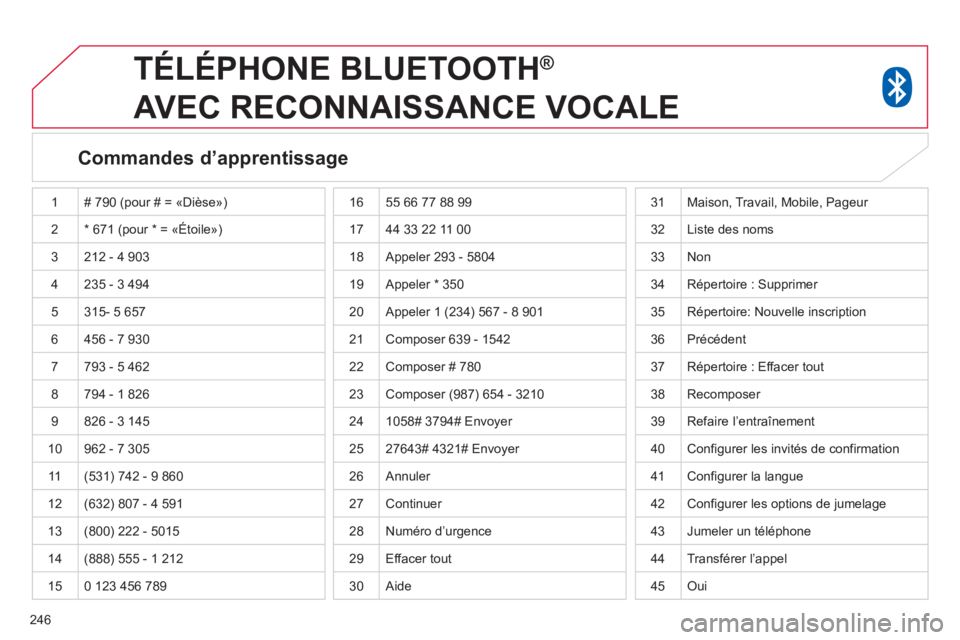 CITROEN C4 AIRCROSS 2014  Notices Demploi (in French) 246
TÉLÉPHONE BLUETOOTH ®
AVEC RECONNAISSANCE VOCALE 
   
Commandes d’apprentissage  
 
1 # 790 (pour # = «Dièse») 
2* 671 (pour * = «Étoile») 
 
3  212 - 4 903
  4 235 - 3 494
 
5 315- 5 6