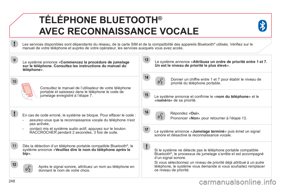 CITROEN C4 AIRCROSS 2014  Notices Demploi (in French) 248
Consultez le manuel de l’utilisateur de votre téléphone
portable et saisissez dans le téléphone le code de
jumelage enregistré à l’étape 7.  
TÉLÉPHONE BLUETOOTH ®
AVEC RECONNAISSANC