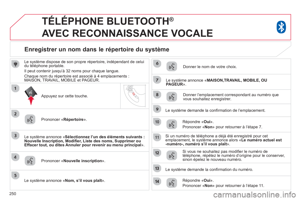 CITROEN C4 AIRCROSS 2014  Notices Demploi (in French) 250
TÉLÉPHONE BLUETOOTH ®
AVEC RECONNAISSANCE VOCALE 
Le système dispose de son propre répertoire, indépendant de celui 
du téléphone portable. 
Il peut contenir 
jusqu’à 32 noms pour chaqu
