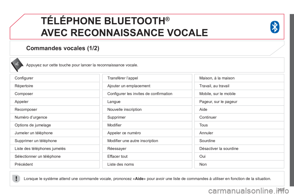 CITROEN C4 AIRCROSS 2014  Notices Demploi (in French) 253
   
 
 
 
 
 
 
 
 
Commandes vocales (1/2) 
Configurer 
Répertoire 
Composer 
  Appeler 
Recom
poser 
Numéro d
’urgence
Options de jumelage 
Jumeler un téléphone 
Supprimer un téléphone
L
