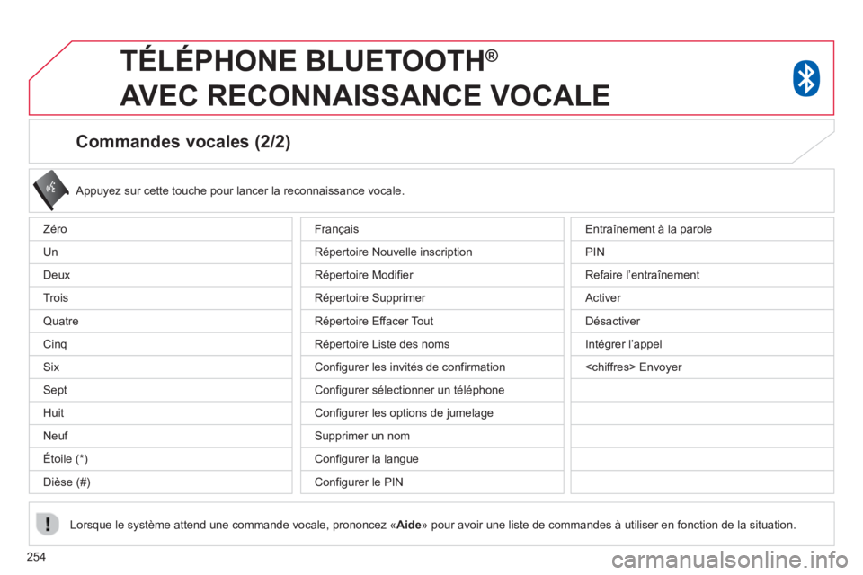 CITROEN C4 AIRCROSS 2014  Notices Demploi (in French) 254
   
Commandes vocales (2/2) 
 
 Appuyez sur cette touche pour lancer la reconnaissance vocale.
Lorsque le s
ystème attend une commande vocale, prononcez «Aide» pour avoir une liste de commandes