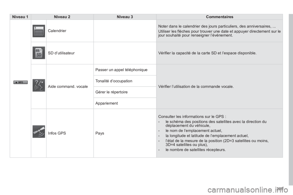 CITROEN C4 AIRCROSS 2014  Notices Demploi (in French) 289
Niveau 1Niveau 2  
 Niveau 3Commentaires  
 
 
Calendrier   Noter dans le calendrier des jours particuliers, des anniversaires, ... 
 
Utiliser les flèches pour trouver une date et appuyer direct