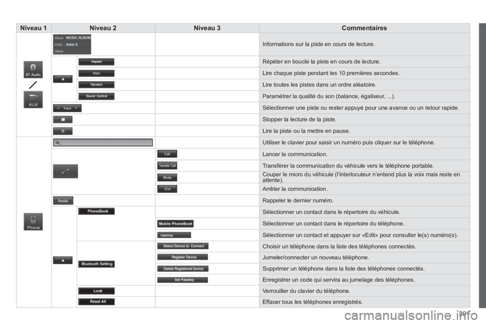 CITROEN C4 AIRCROSS 2014  Notices Demploi (in French) 301
Niveau 1Niveau 2  
 Niveau 3Commentaires  
 
 
Informations sur la piste en cours de lecture. 
 
Répéter en boucle la piste en cours de lecture. 
 
Lire chaque piste pendant les 10 premières se