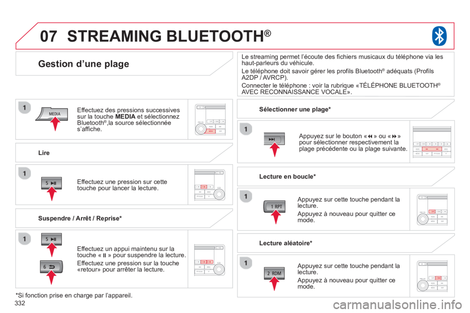 CITROEN C4 AIRCROSS 2014  Notices Demploi (in French) 332
07
Lire
   
 
 
 
 
Gestion d’une plage 
Suspendre / Arrêt / Reprise *
STREAMING BLUETOOTH®
 
 
Effectuez un appui maintenu sur la 
touche « �» pour suspendre la lecture.
  Effectuez une pr