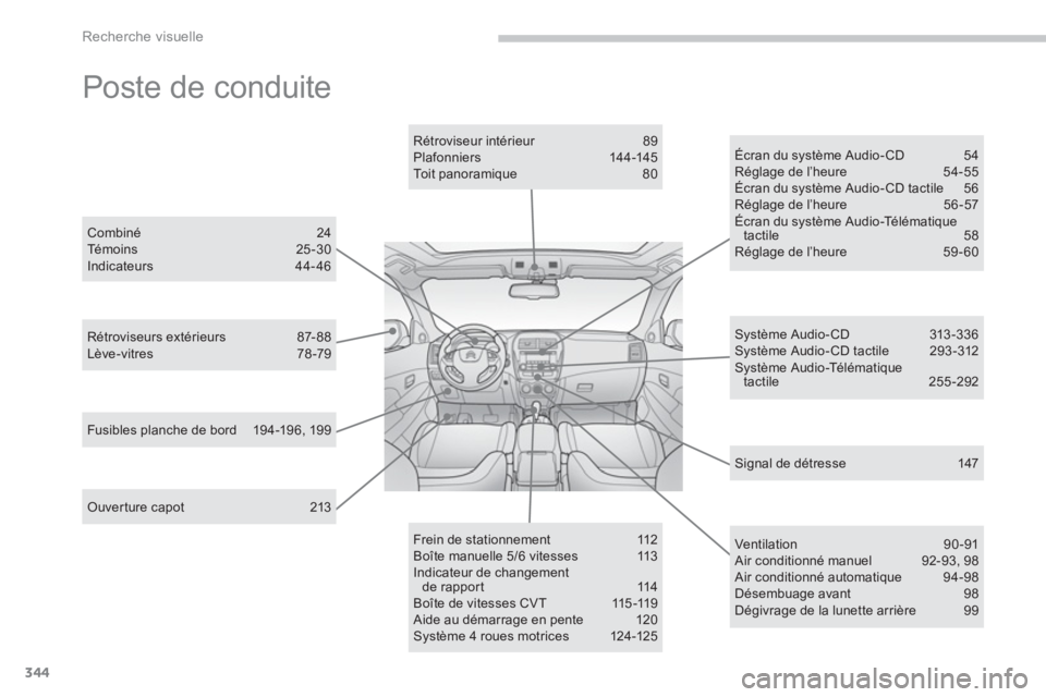 CITROEN C4 AIRCROSS 2014  Notices Demploi (in French) 344
Recherche visuelle
  Poste de conduite  
Ouverture capot 213  
Rétroviseurs extérieurs 87-88 Lève-vitres 78-79 
 
Rétroviseur intérieur 89 Plafonniers 14 4 -145 Toit panoramique  80  
Fusible