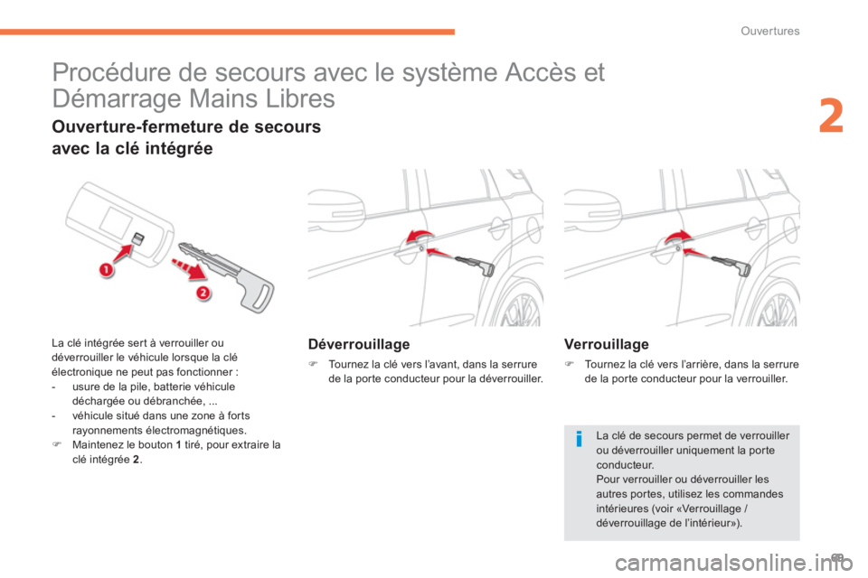 CITROEN C4 AIRCROSS 2014  Notices Demploi (in French) 69
2
Ouvertures
   
 
 
 
 
Procédure de secours avec le système Accès et 
Démarrage Mains Libres 
Déverrouillage
�)    Tournez la clé vers l’avant, dans la serrure
de la por te conducteur pou