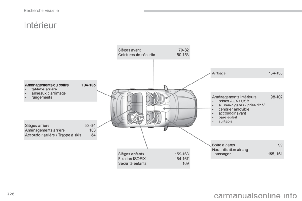 CITROEN C4 AIRCROSS 2013  Notices Demploi (in French) 326
Recherche visuelle
  Intérieur  
-  tablette arrière -  anneaux d’arrimage -  rangements  
 
Sièges enfants 159-163 Fixation ISOFIX 164-167 Sécurité enfants 169 
 
Sièges avant  79 - 82 Ce