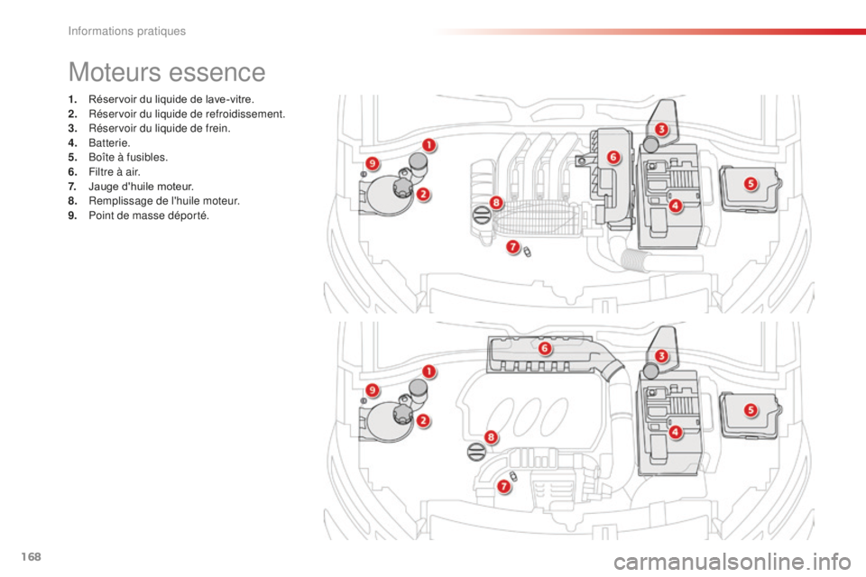 CITROEN C4CACTUS 2018  Notices Demploi (in French) 168
1. Réservoir du liquide de lave-vitre.
2. Réservoir du liquide de refroidissement.
3.
 R

éservoir du liquide de frein.
4.
 B

atterie.
5.
 B

oîte à fusibles.
6.
 F

iltre à air.
7.
 J

aug