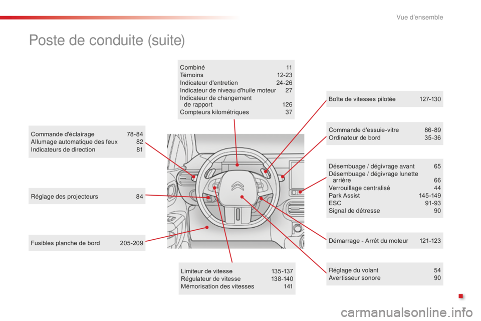 CITROEN C4CACTUS 2018  Notices Demploi (in French) 7
Réglage des projecteurs 84
Commande d'éclairage
 7
 8-84
Allumage automatique des feux  
8
 2
Indicateurs de direction
 8
 1
Fusibles planche de bord  
2
 05 -209 Boîte de vitesses pilotée
 