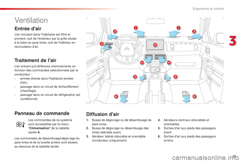 CITROEN C4CACTUS 2016  Notices Demploi (in French) 55
Ventilation
Entrée d'air
L'air circulant dans l'habitacle est filtré et 
provient, soit de l'extérieur par la grille située 
à la base du pare-brise, soit de l'intérieur e