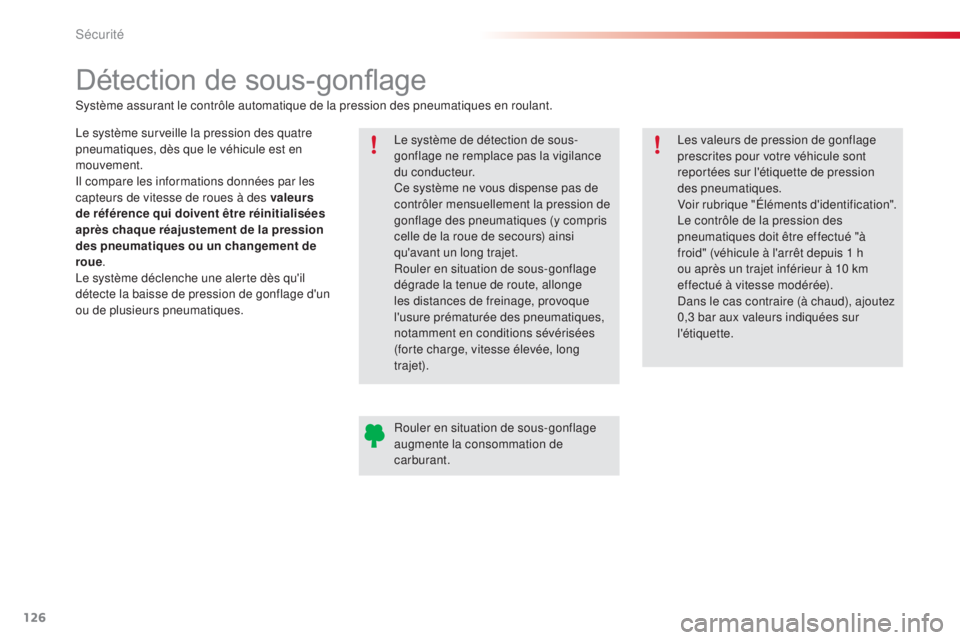 CITROEN C4CACTUS 2015  Notices Demploi (in French) 126
Détection de sous-gonflage
le système surveille la pression des quatre 
pneumatiques, dès que le véhicule est en 
mouvement.
il c
ompare les informations données par les 
capteurs de vitesse 