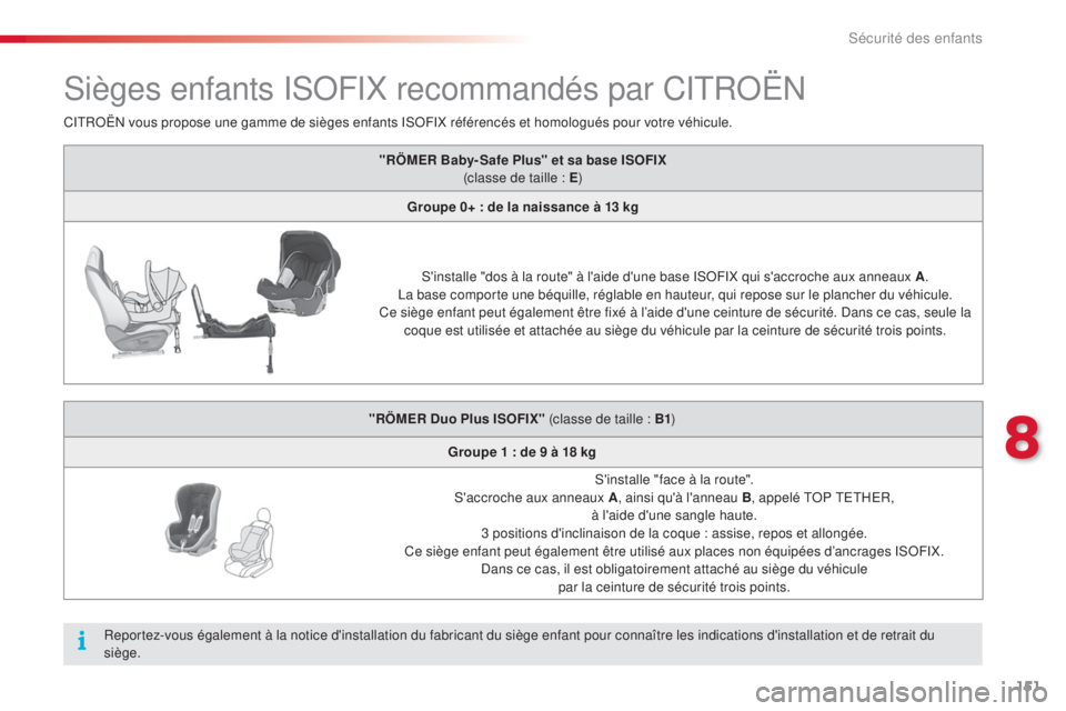 CITROEN C4CACTUS 2015  Notices Demploi (in French) 151
sièges enfants isoFiX r ecommandés par Ci tRoËn
"RÖMER Baby- Safe Plus" et sa base ISOFIX 
(classe de taille : E )
Groupe 0+ : de la naissance à 13 kg
s'

installe "dos à la 