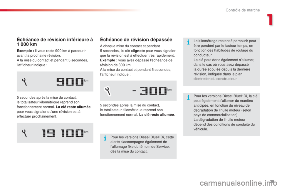 CITROEN C4CACTUS 2015  Notices Demploi (in French) 25
Échéance de révision dépassée
a chaque mise du contact et pendant 
5   secondes, la clé clignote  pour vous signaler 
que la révision est à effectuer très rapidement.
Exemple : vous avez d