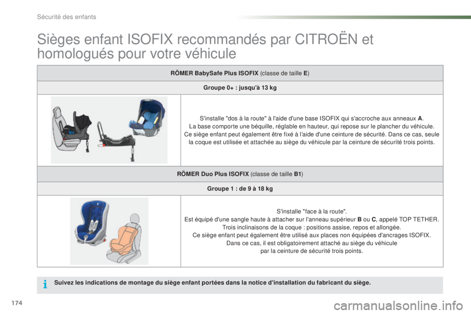 CITROEN C5 2016 Notices Demploi (in French) 174
sièges enfant isoFiX r ecommandés par Ci tRoËn et
homologués pour votre véhicule
RÖMER BabySafe Plus ISOFIX (classe de taille E)
Groupe 0+ : jusqu'à 13 kg
s'
installe "dos CITROEN C5 2016 Notices Demploi (in French) 174
sièges enfant isoFiX r ecommandés par Ci tRoËn et
homologués pour votre véhicule
RÖMER BabySafe Plus ISOFIX (classe de taille E)
Groupe 0+ : jusqu'à 13 kg
s'
installe "dos