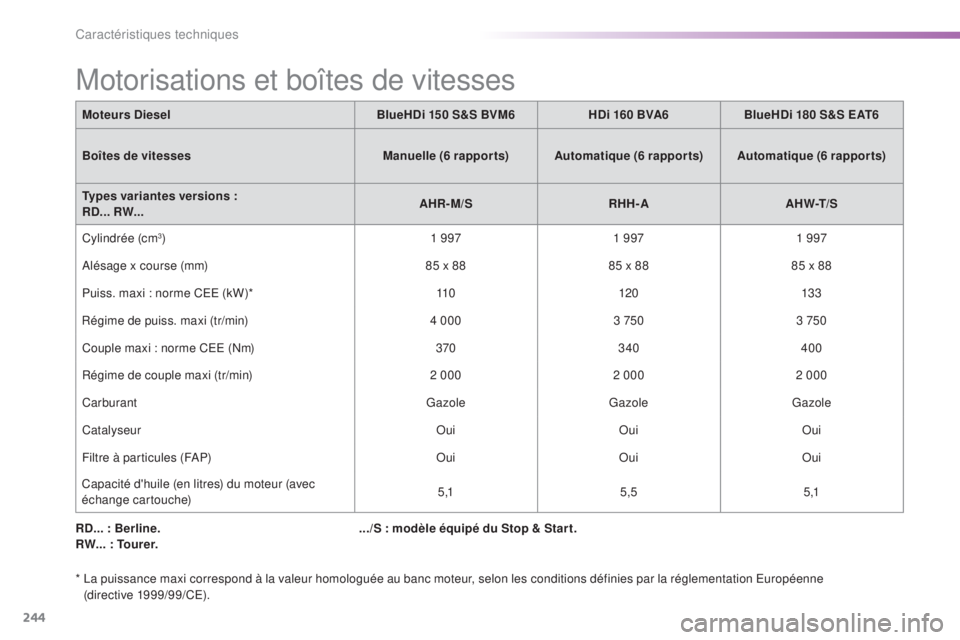 CITROEN C5 2016  Notices Demploi (in French) 244
RD... : Berline.
RW... : Tourer.
*  l
a p
 uissance maxi correspond à la valeur homologuée au banc moteur, selon les conditions définies par la réglementation  e
u
 ropéenne 
(directive 1999/