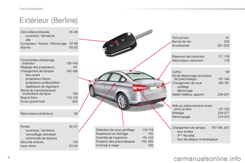 CITROEN C5 2016 Notices Demploi (in French) 4
extérieur (Berline)
toit ouvrant 61
Barres de toit 2 18
ac
cessoires
2
21-222
Changement de lampes
1
97-198, 201
-
feux arrière
-
3
ème feu stop
-
feux de plaque minéralogique
C
off CITROEN C5 2016 Notices Demploi (in French) 4
extérieur (Berline)
toit ouvrant 61
Barres de toit 2 18
ac
cessoires
2
21-222
Changement de lampes
1
97-198, 201
-
feux arrière
-
3
ème feu stop
-
feux de plaque minéralogique
C
off