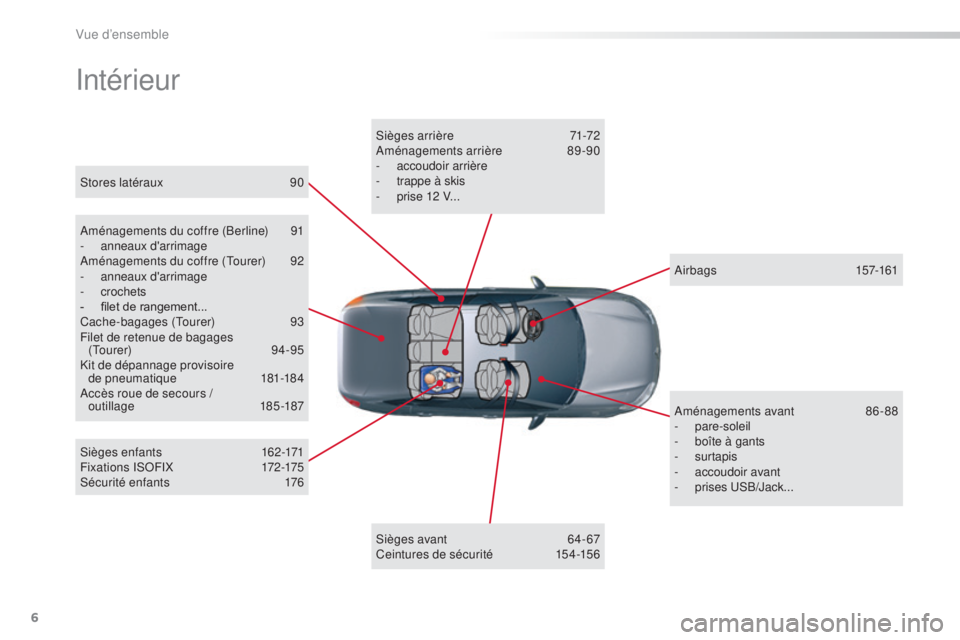 CITROEN C5 2016  Notices Demploi (in French) 6
intérieur
aménagements du coffre (Berline) 9 1
-  anneaux d'arrimageam

énagements du coffre (
tou
 rer)
 9
 2
-
 
anneaux d'arrimage
-

  crochets
-
 
filet de rangement...
C

ache-bagag