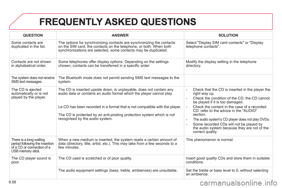 Citroen JUMPY MULTISPACE 2013 2.G Owners Manual 9.58
QUESTIONANSWER SOLUTION
Some contacts areduplicated in the list.The options for synchronizing contacts are synchronizing the contacts
on the SIM card, the contacts on the telephone, or both. Wh Citroen JUMPY MULTISPACE 2013 2.G Owners Manual 9.58
QUESTIONANSWER SOLUTION
Some contacts areduplicated in the list.The options for synchronizing contacts are synchronizing the contacts
on the SIM card, the contacts on the telephone, or both. Wh