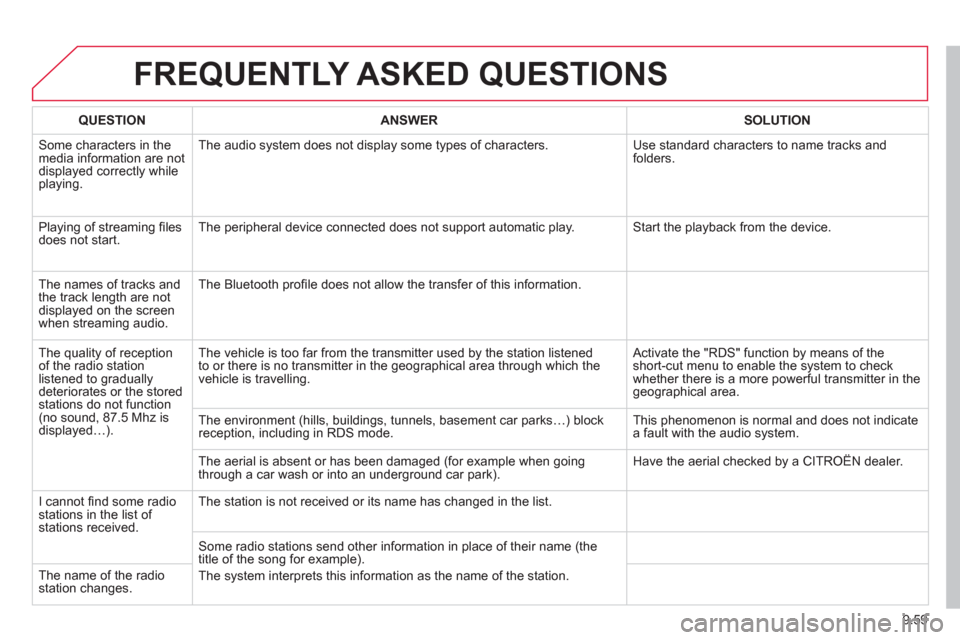 Citroen JUMPY MULTISPACE 2013 2.G Owners Manual 9.59
FREQUENTLY ASKED QUESTIONS
QUESTIONANSWER SOLUTION
Some characters in themedia information are not displayed correctly while playing. The audio s
ystem does not display some types of characters Citroen JUMPY MULTISPACE 2013 2.G Owners Manual 9.59
FREQUENTLY ASKED QUESTIONS
QUESTIONANSWER SOLUTION
Some characters in themedia information are not displayed correctly while playing. The audio s
ystem does not display some types of characters