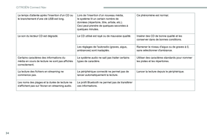 Page 280