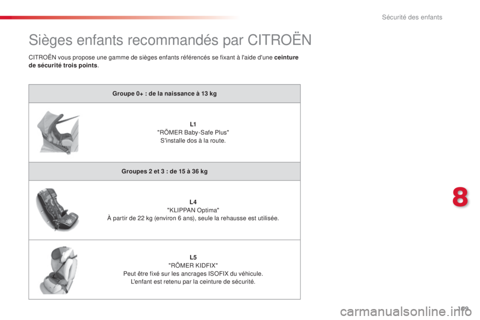CITROEN C-ELYSÉE 2016  Notices Demploi (in French) 109
sièges enfants recommandés par Cit RoËn
Groupe 0+ : de la naissance à 13 kg
L1 
"RÖM
eR B

aby-
sa
 fe Plus" 
s'

installe dos à la route.
Groupes 2 et 3 : de 15 à 36 kg L4 
