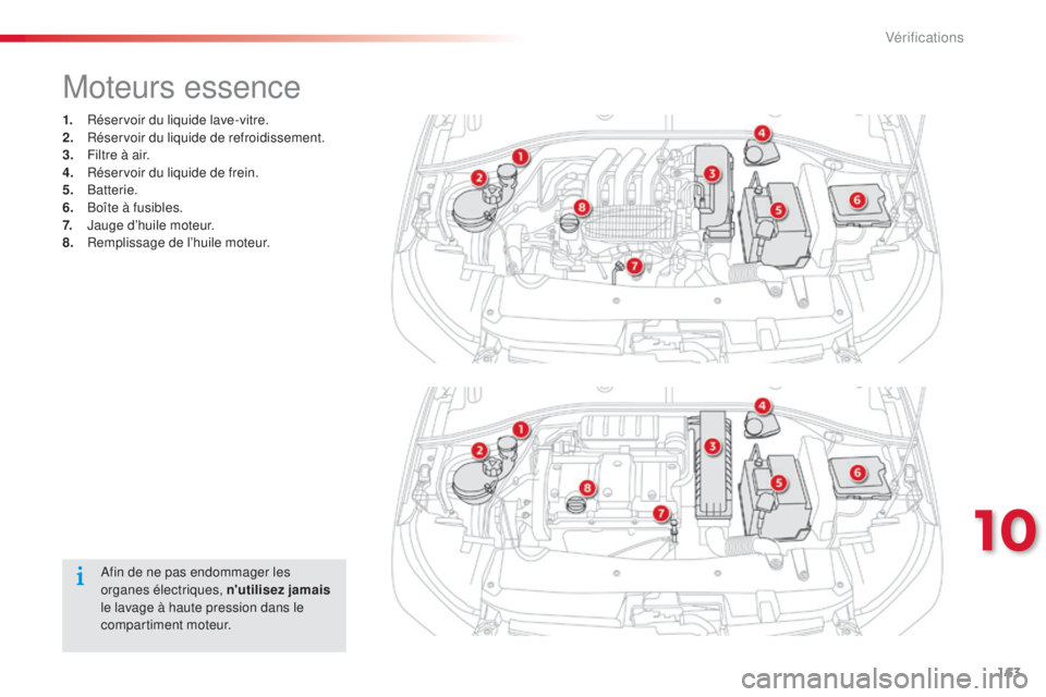 CITROEN C-ELYSÉE 2016  Notices Demploi (in French) 163
Moteurs essence
1. Réservoir du liquide lave-vitre.
2. Réservoir du liquide de refroidissement.
3.
 F

iltre à air.
4.
 R

éservoir du liquide de frein.
5.
 

Batterie.
6.
 B

oîte à fusible