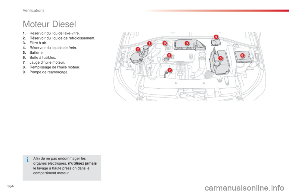CITROEN C-ELYSÉE 2016  Notices Demploi (in French) 164
afin de ne pas endommager les 
organes électriques, n'utilisez jamais 
le lavage à haute pression dans le 
compartiment moteur.
Moteur diesel
1. Réservoir du liquide lave-vitre.
2. R éserv